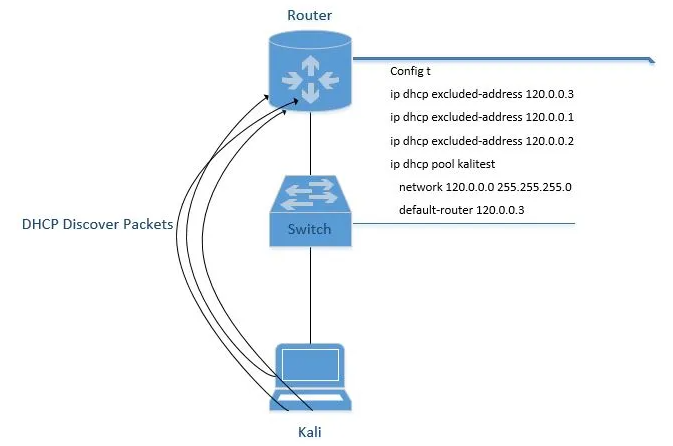 Порт протокола dhcp. Как работает dhcp. dhcp протокол. dhcp сервер.