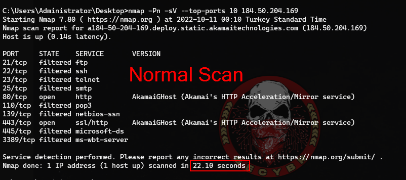 TCP Idle Scan (-sI)  Nmap Network Scanning