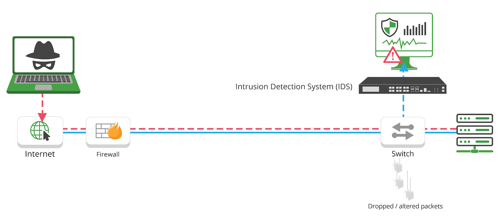 XSS (Cross Site Scripting) - HackTricks